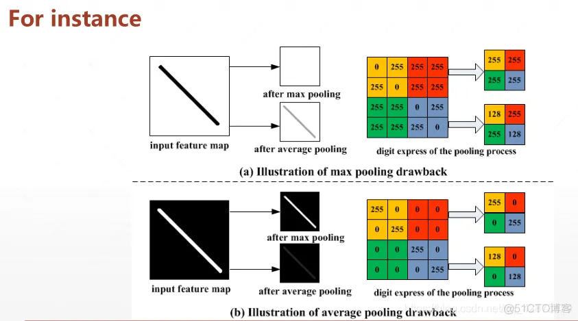 TensorFlow基于卷积神经网络猫狗图像分类缺点 tensorflow2卷积神经网络_卷积神经网络_10